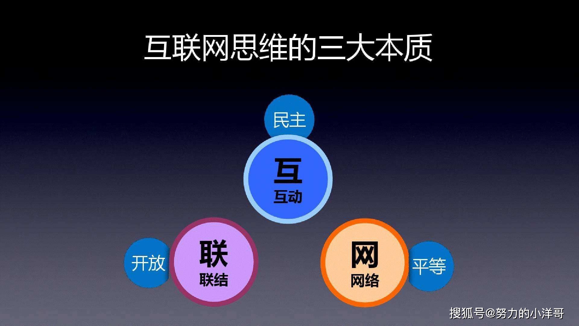 互联网营销 定义与操作指南