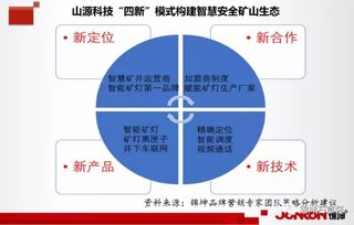 锦坤 连锁与互联网品牌营销专家，引领互联网销售新浪潮