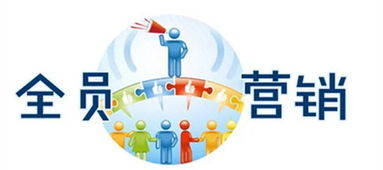 互联网销售浪潮下，企业不可忽视的三大战略机遇