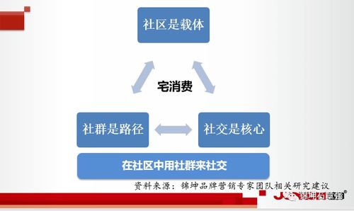 锦坤 连锁与互联网品牌营销的专家力量赋能互联网销售新高度
