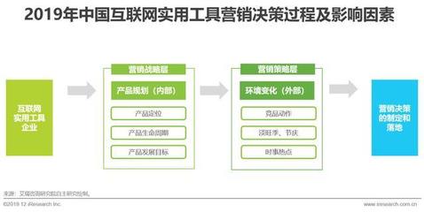 《征程·全网跃变 2019年中国实用工具企业互联网销售营销策略白皮书》