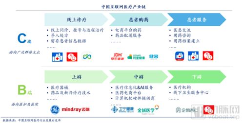 医疗行业互联网营销的三大高效方案